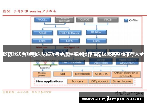 欧协联决赛规则深度解析与全流程实用操作指南权威完整版推荐大全 欧协联决赛规则深度解析与全流程实用操作指南权威完整版推荐大全